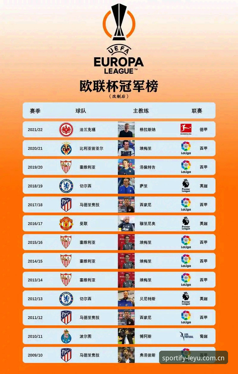 从欧联杯决赛看埃梅里封神之路：乐鱼体育用户必备的观赛知识