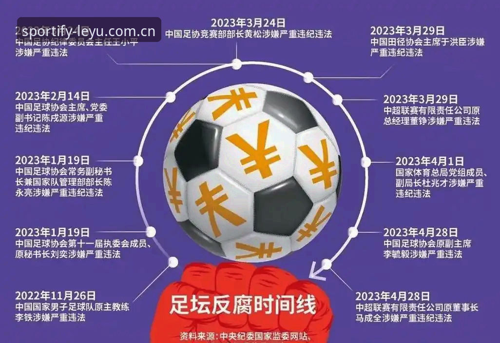 乐鱼体育app官网 足坛反腐风暴完整指南:深度解读第三批禁足名单与行业影响